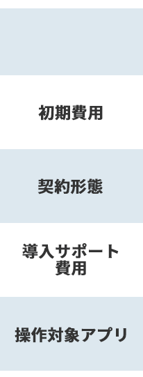 オークファンロボと他社製品の比較見出し